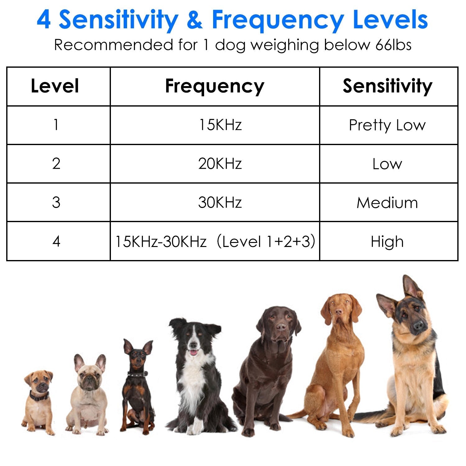 EliteSerene™ | Long - Range 4 - Level Bark Control Device - Aura Pet Elite