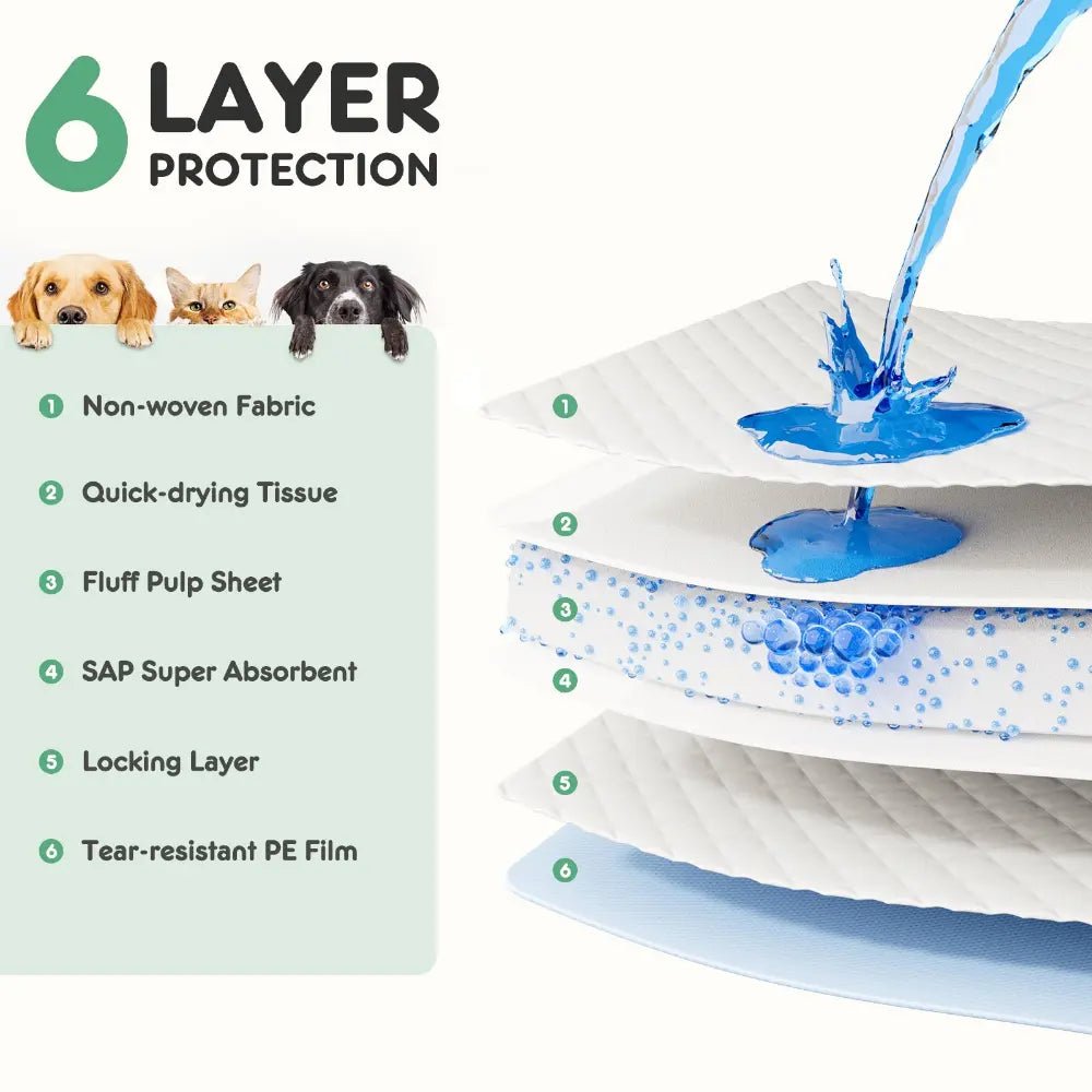 EliteShield™ | Quick - Dry Disposable Training & Pee Pads - Aura Pet Elite