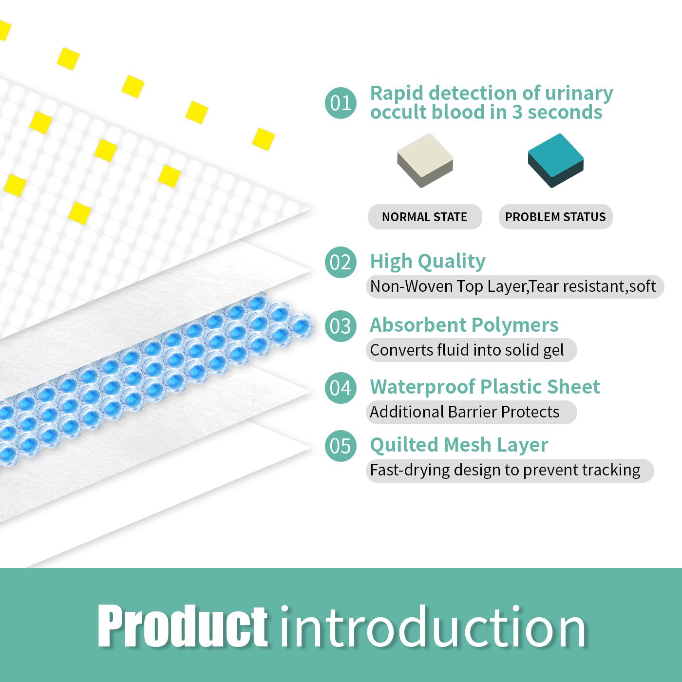 VetiDry™ | Color - Changing Diagnostic Training Pads - Aura Pet Elite